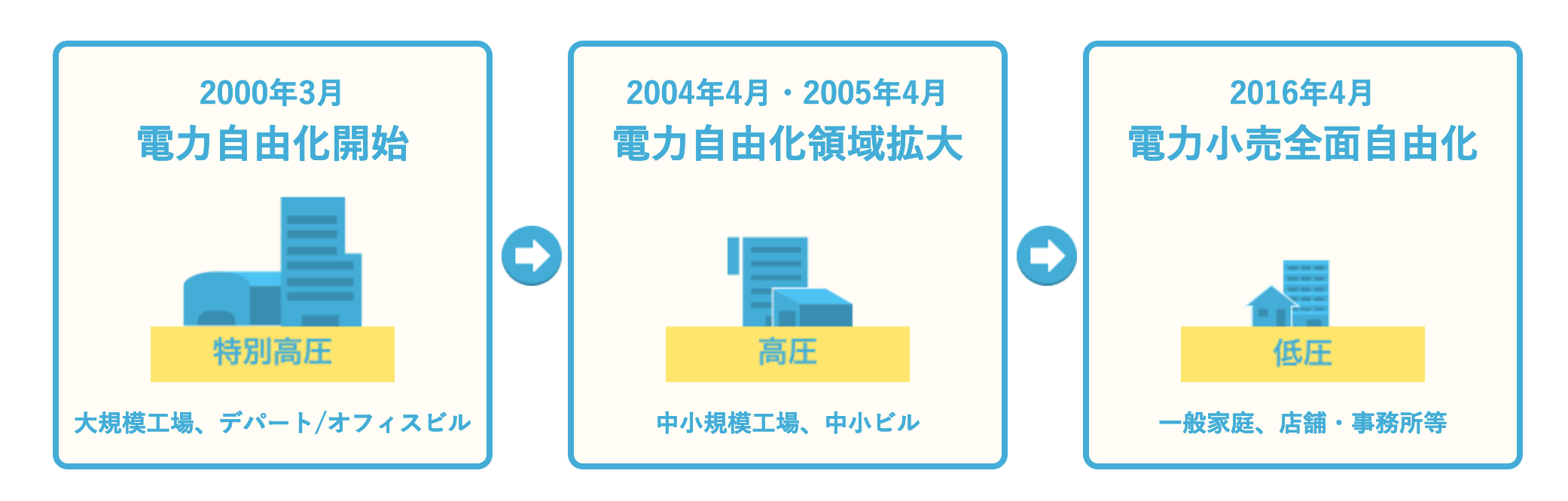 楽天でんきとは?