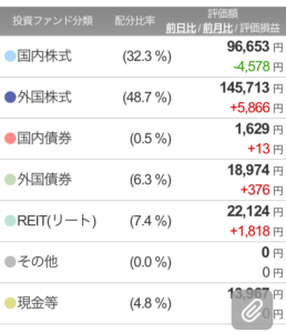 楽ラップ320日目ポートフォリオ